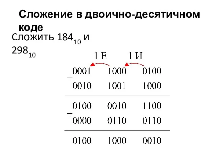 Cложить 18410 и 29810 Сложение в двоично-десятичном коде