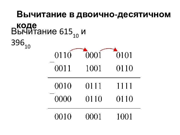 Вычитание в двоично-десятичном коде Вычитание 61510 и 39610