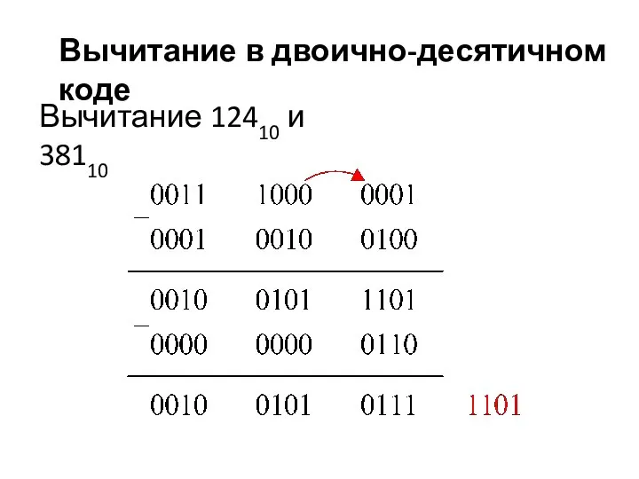 Вычитание 12410 и 38110 Вычитание в двоично-десятичном коде