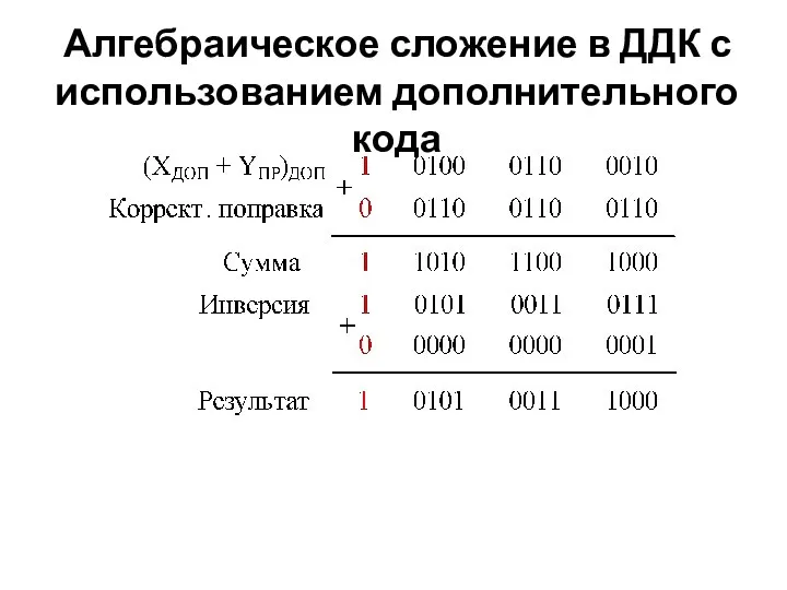 Алгебраическое сложение в ДДК с использованием дополнительного кода