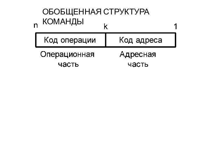 ОБОБЩЕННАЯ СТРУКТУРА КОМАНДЫ