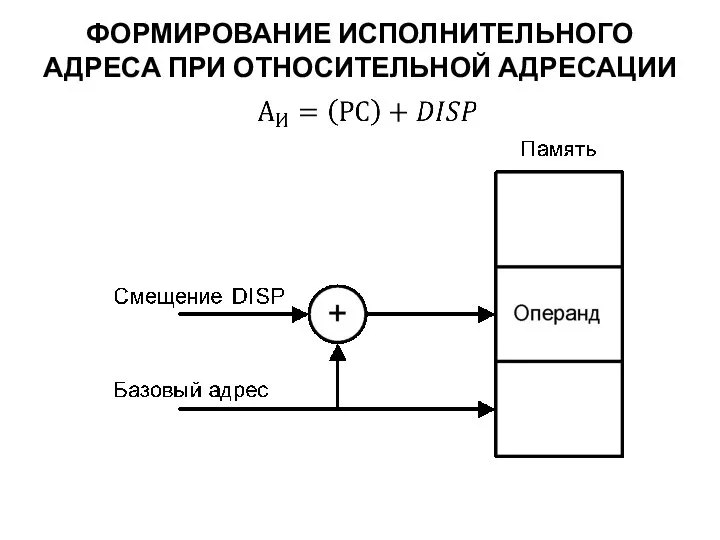 ФОРМИРОВАНИЕ ИСПОЛНИТЕЛЬНОГО АДРЕСА ПРИ ОТНОСИТЕЛЬНОЙ АДРЕСАЦИИ