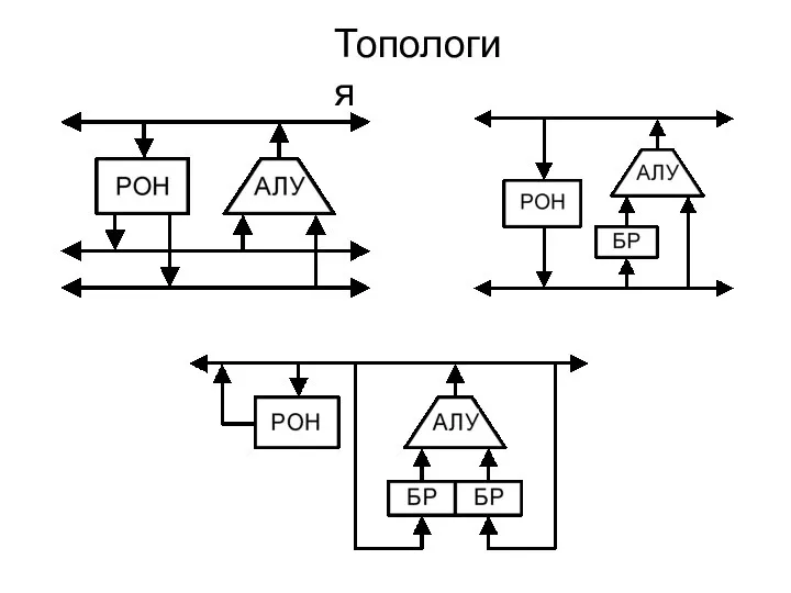 Топология