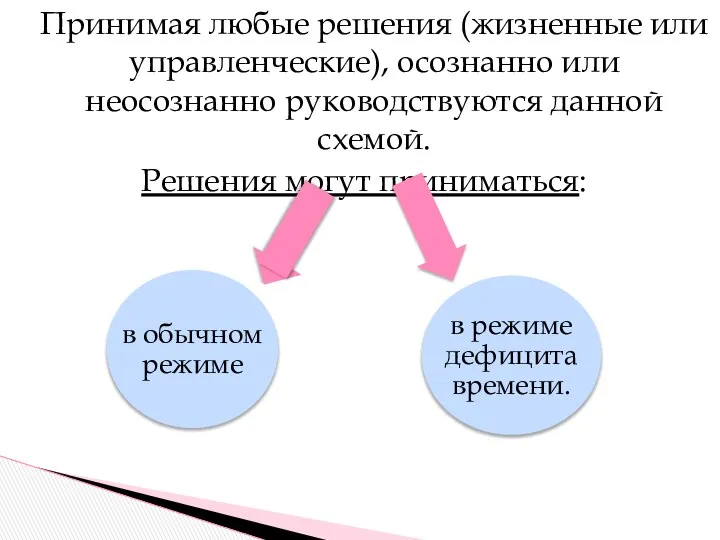 Принимая любые решения (жизненные или управленческие), осознанно или неосознанно руководствуются данной схемой. Решения могут приниматься: