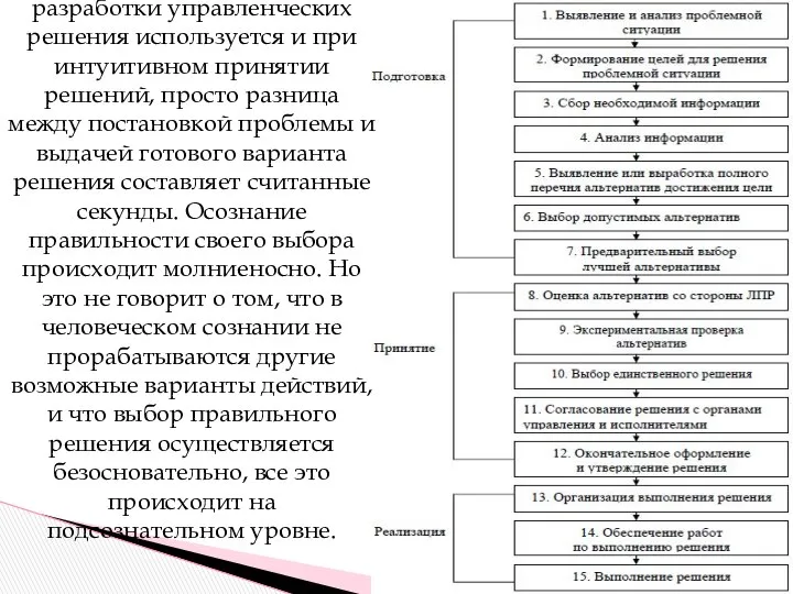 Данная схема процесса разработки управленческих решения используется и при интуитивном принятии