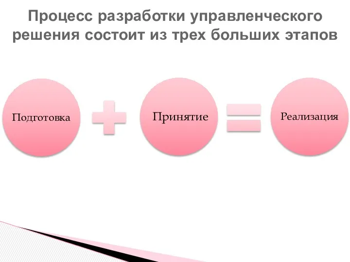 Процесс разработки управленческого решения состоит из трех больших этапов