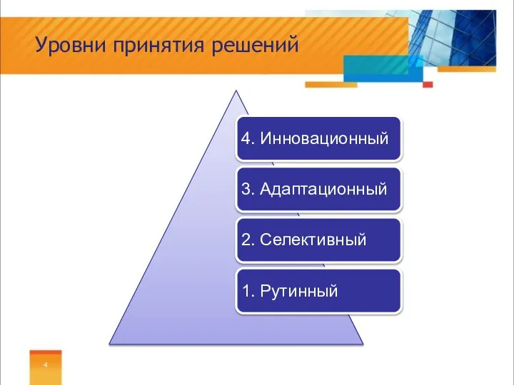 Уровни принятия решений