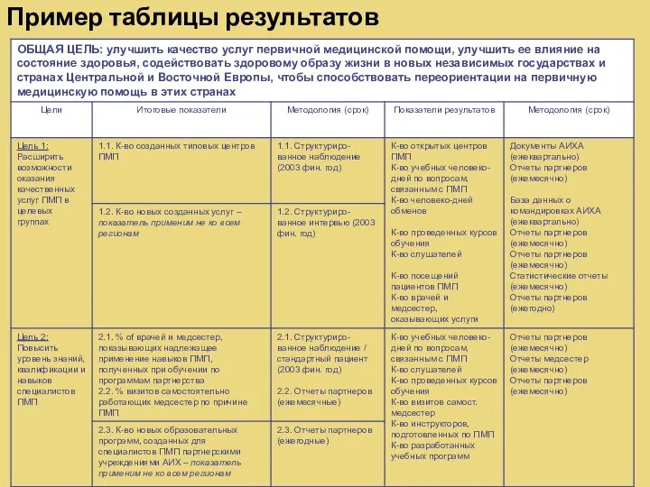 Пример таблицы результатов