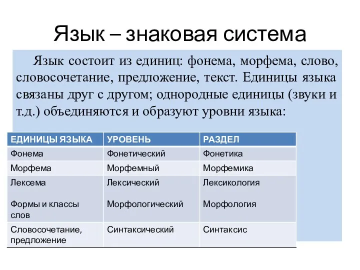 Язык – знаковая система Язык состоит из единиц: фонема, морфема, слово,