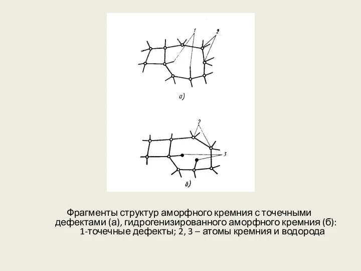 Фрагменты структур аморфного кремния с точечными дефектами (а), гидрогенизированного аморфного кремния