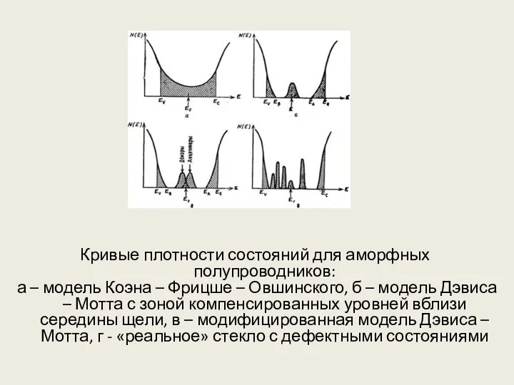 Кривые плотности состояний для аморфных полупроводников: а – модель Коэна –