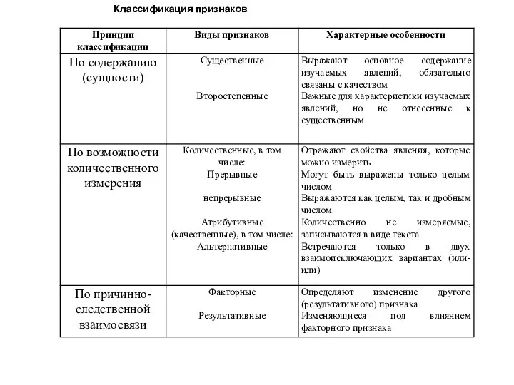 Классификация признаков