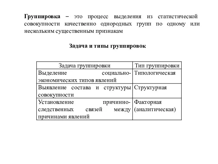 Группировка – это процесс выделения из статистической совокупности качественно однородных групп