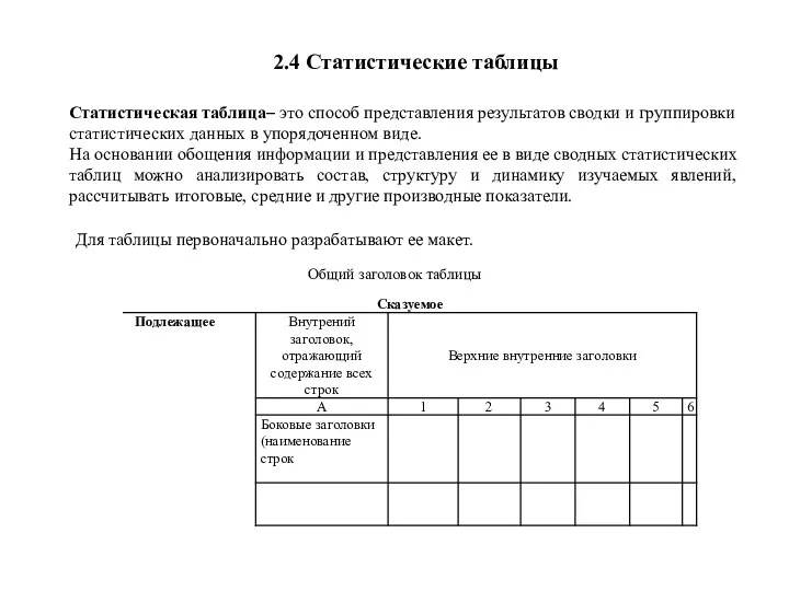 2.4 Статистические таблицы Статистическая таблица– это способ представления результатов сводки и