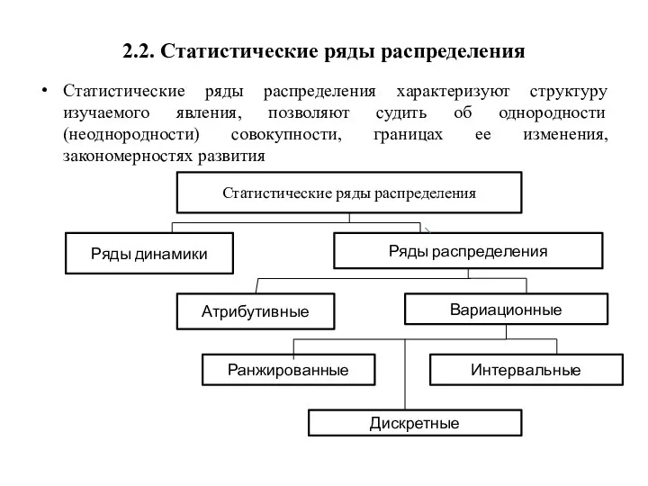 2.2. Статистические ряды распределения Статистические ряды распределения характеризуют структуру изучаемого явления,