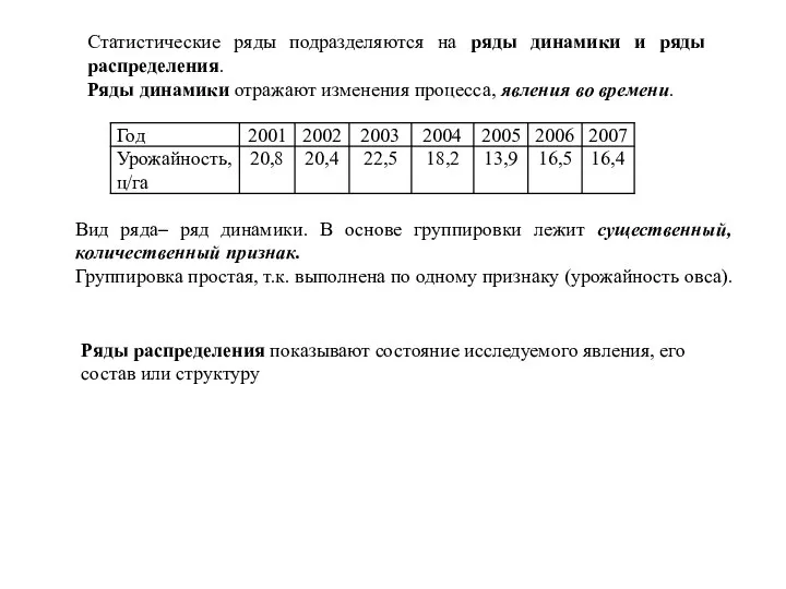 Статистические ряды подразделяются на ряды динамики и ряды распределения. Ряды динамики