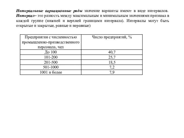 Интервальные вариационные ряды значение варианты имеют в виде интервалов. Интервал– это