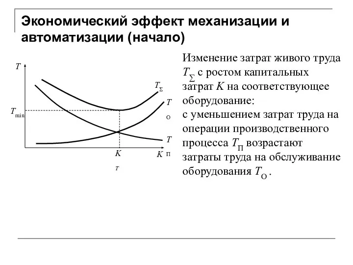 Изменение затрат живого труда T∑ с ростом капитальных затрат K на