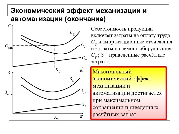 Себестоимость продукции включает затраты на оплату труда CТ и амортизационные отчисления