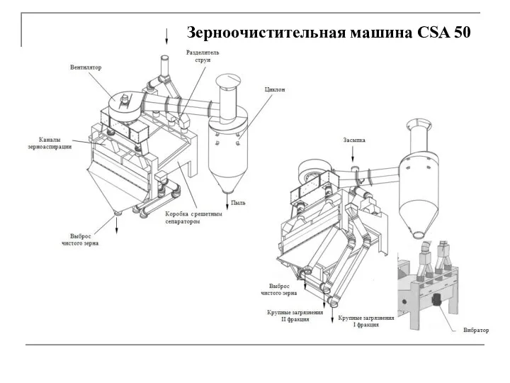 Зерноочистительная машина CSA 50