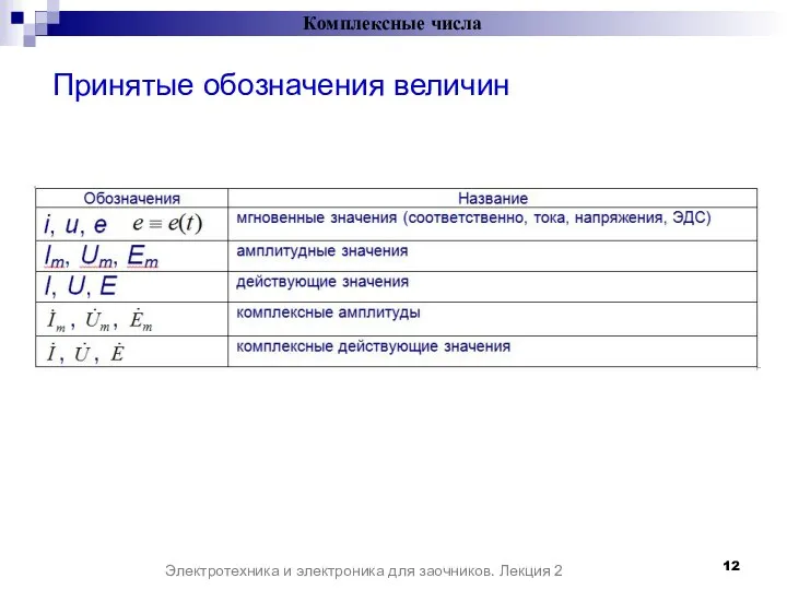 Принятые обозначения величин Комплексные числа Электротехника и электроника для заочников. Лекция 2