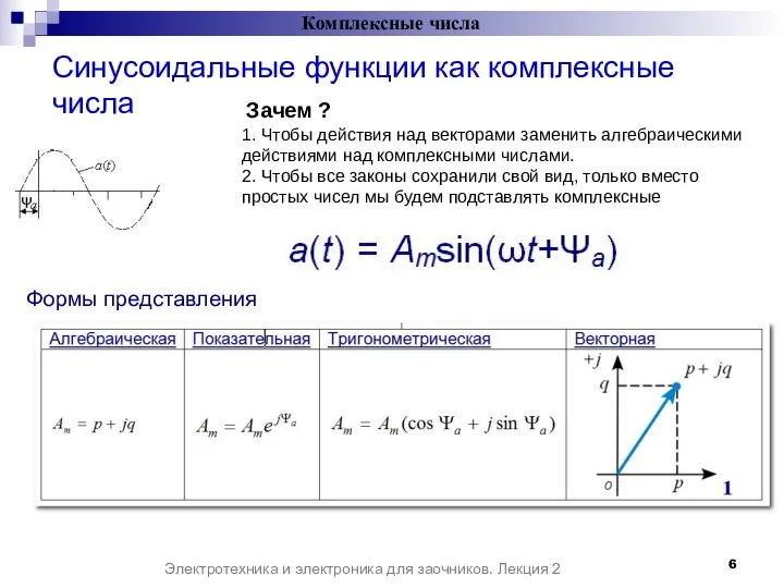 Синусоидальные функции как комплексные числа Комплексные числа Электротехника и электроника для