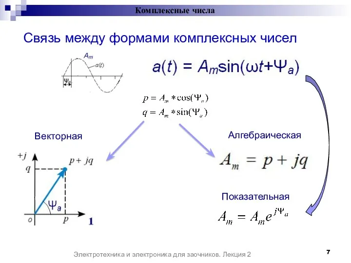 Связь между формами комплексных чисел Комплексные числа Электротехника и электроника для