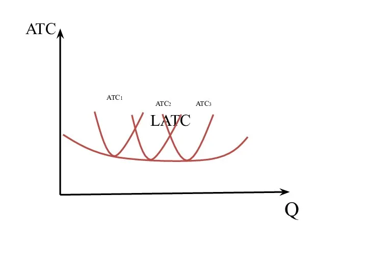 ATC LATC Q ATC1 ATC2 ATC3