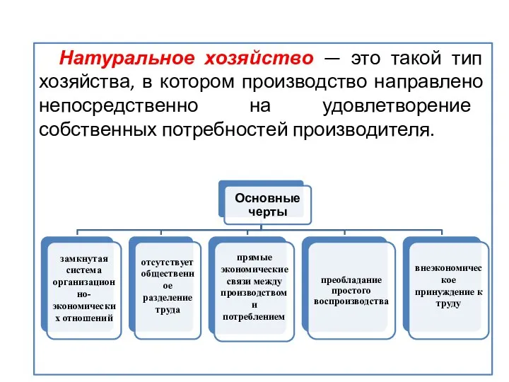 Натуральное хозяйство — это такой тип хозяйства, в котором производство направлено