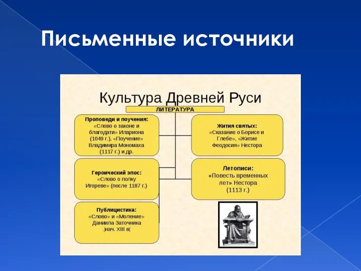 Письменные источники