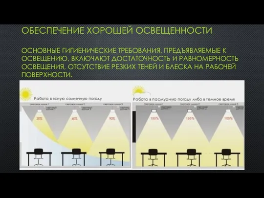 ОБЕСПЕЧЕНИЕ ХОРОШЕЙ ОСВЕЩЕННОСТИ ОСНОВНЫЕ ГИГИЕНИЧЕСКИЕ ТРЕБОВАНИЯ, ПРЕДЪЯВЛЯЕМЫЕ К ОСВЕЩЕНИЮ, ВКЛЮЧАЮТ ДОСТАТОЧНОСТЬ