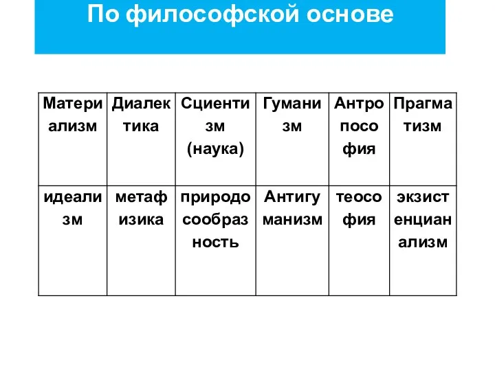 По философской основе