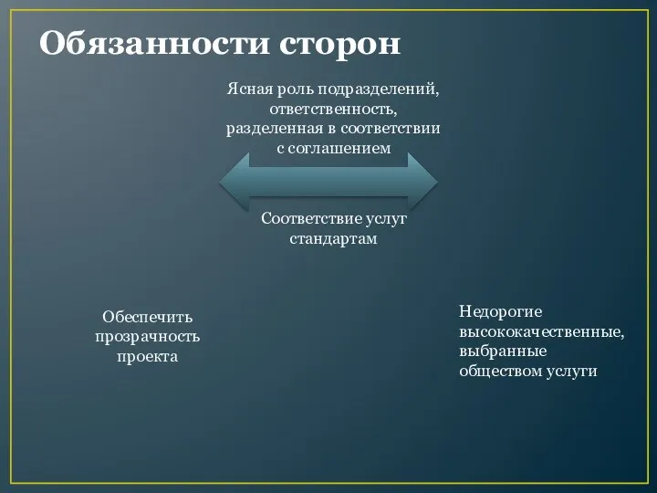 Обязанности сторон Ясная роль подразделений, ответственность, разделенная в соответствии с соглашением