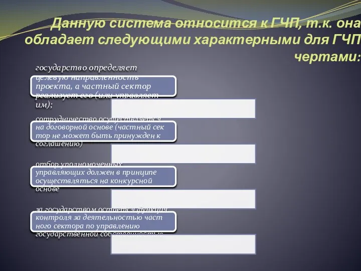 Данную система относится к ГЧП, т.к. она обладает следующими характерными для