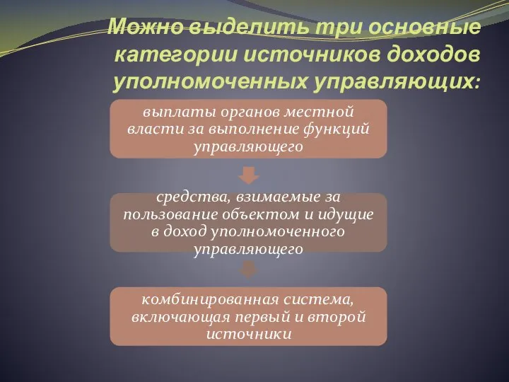 Можно выделить три основные категории источников доходов уполномоченных управляющих: выплаты органов