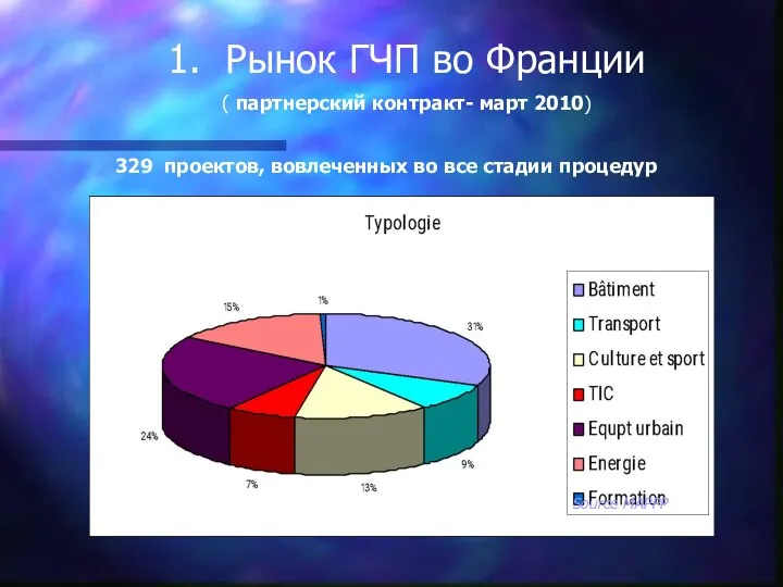 1. Рынок ГЧП во Франции ( партнерский контракт- март 2010) Source