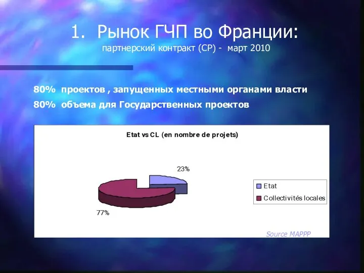 1. Рынок ГЧП во Франции: партнерский контракт (CP) - март 2010