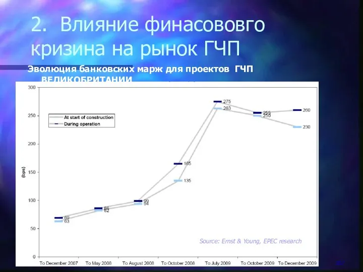 2. Влияние финасововго кризина на рынок ГЧП Source: Ernst & Young,