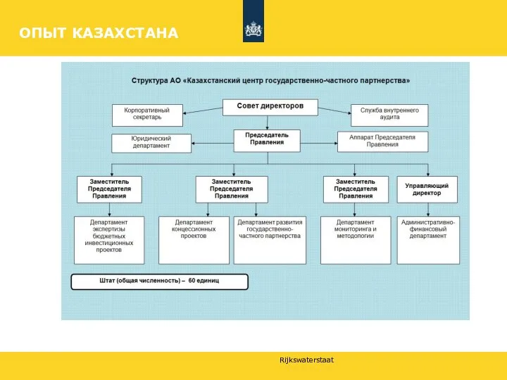 ОПЫТ КАЗАХСТАНА