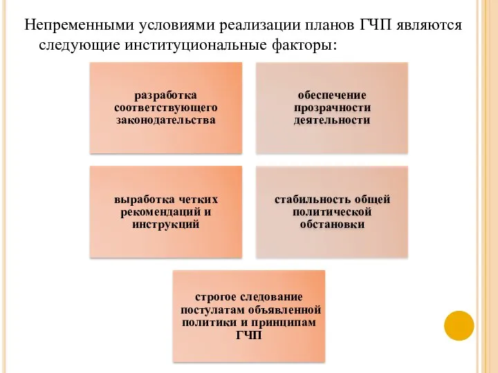 Непременными условиями реализации планов ГЧП являются следующие институциональные факторы: разработка соответствующего