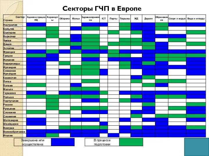 Секторы ГЧП в Европе