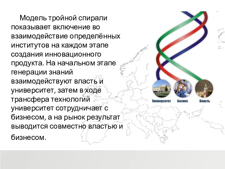 Модель тройной спирали показывает включение во взаимодействие определённых институтов на каждом