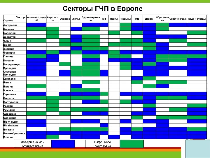 Секторы ГЧП в Европе