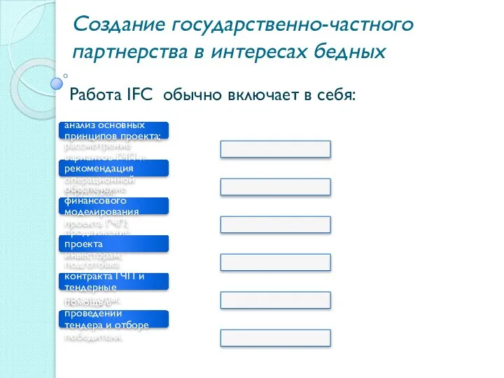 Создание государственно-частного партнерства в интересах бедных Работа IFC обычно включает в