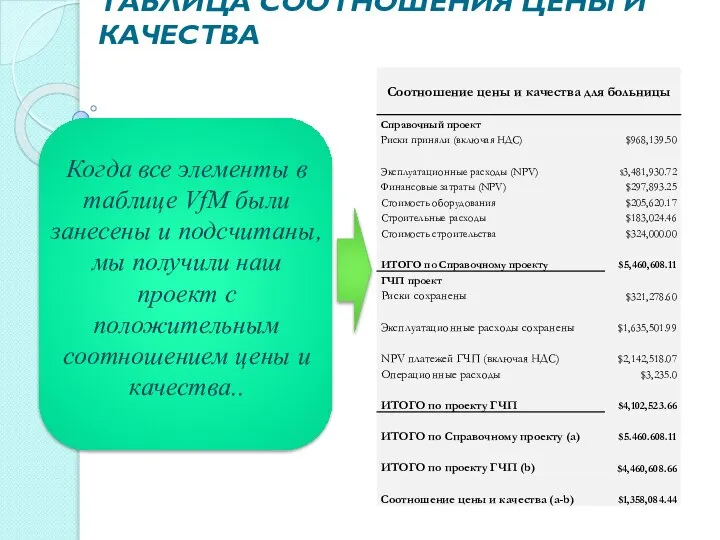 ТАБЛИЦА СООТНОШЕНИЯ ЦЕНЫ И КАЧЕСТВА Когда все элементы в таблице VfM