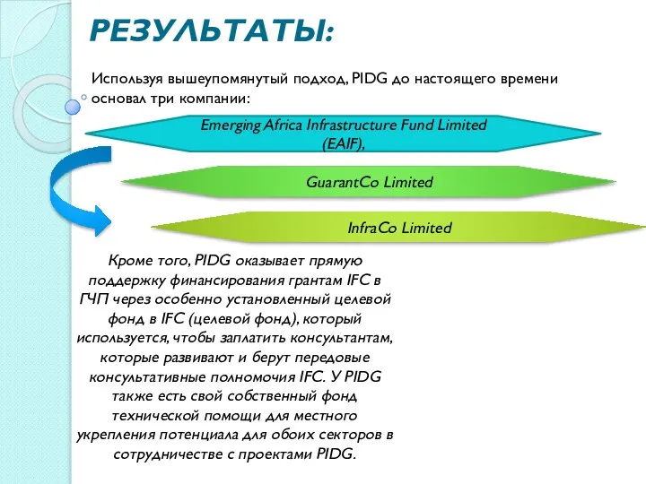 РЕЗУЛЬТАТЫ: Используя вышеупомянутый подход, PIDG до настоящего времени основал три компании: