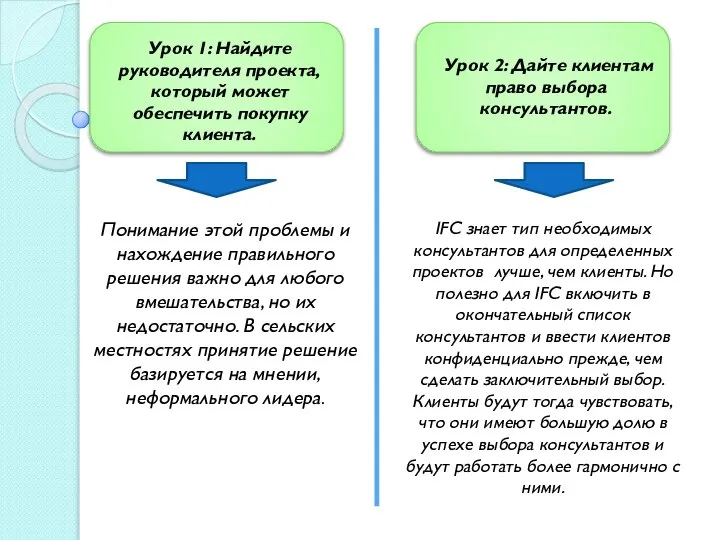 Урок 1: Найдите руководителя проекта, который может обеспечить покупку клиента. Урок