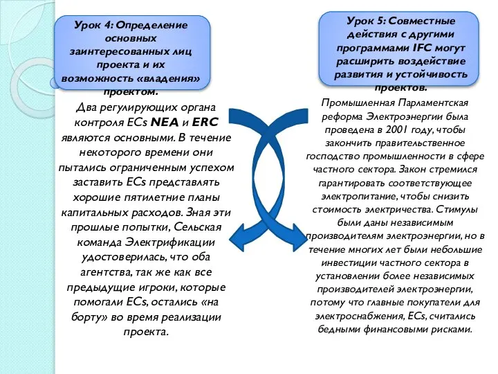 Урок 4: Определение основных заинтересованных лиц проекта и их возможность «владения»