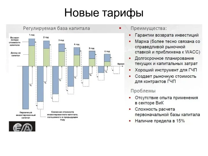 Новые тарифы