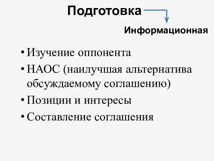 Подготовка Изучение оппонента НАОС (наилучшая альтернатива обсуждаемому соглашению) Позиции и интересы Составление соглашения Информационная